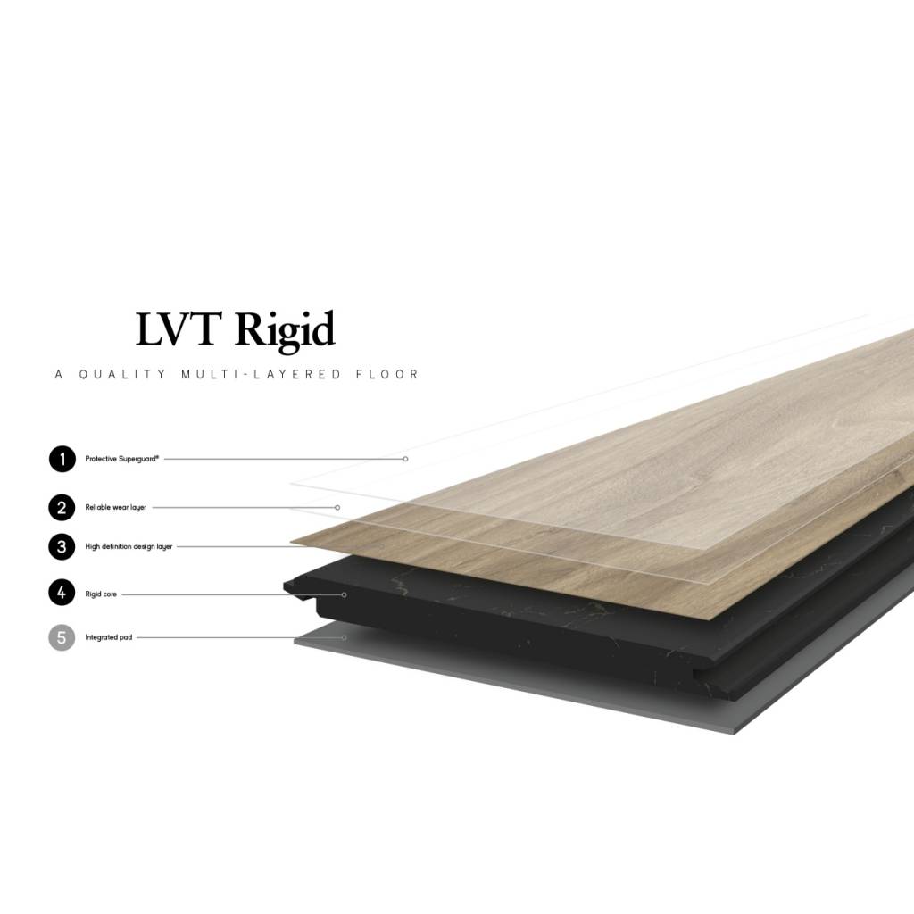 Panele winylowe z podkładem SPC LVT Dąb Riviera 03254LA Klasa 32 5 mm 4 400086215 panele winylowe z podkladem spc lvt dab riviera 03254la unilin 3